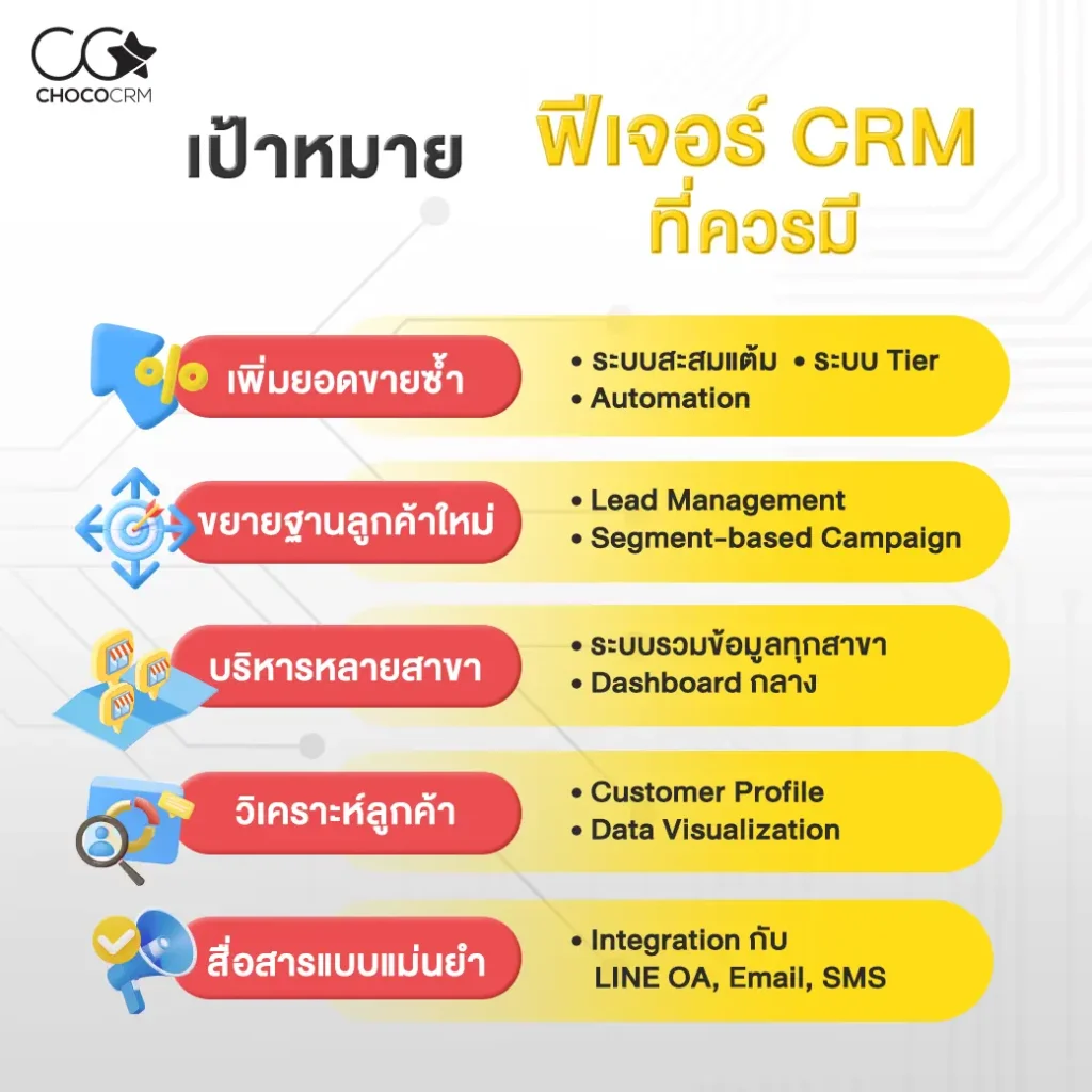ChocoCRM_ฟีเจอร์ CRM ที่ควรมี
