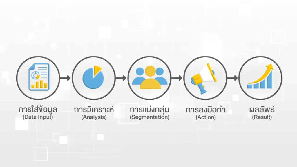 การเก็บข้อมูล crm อย่างเป็นระบบ