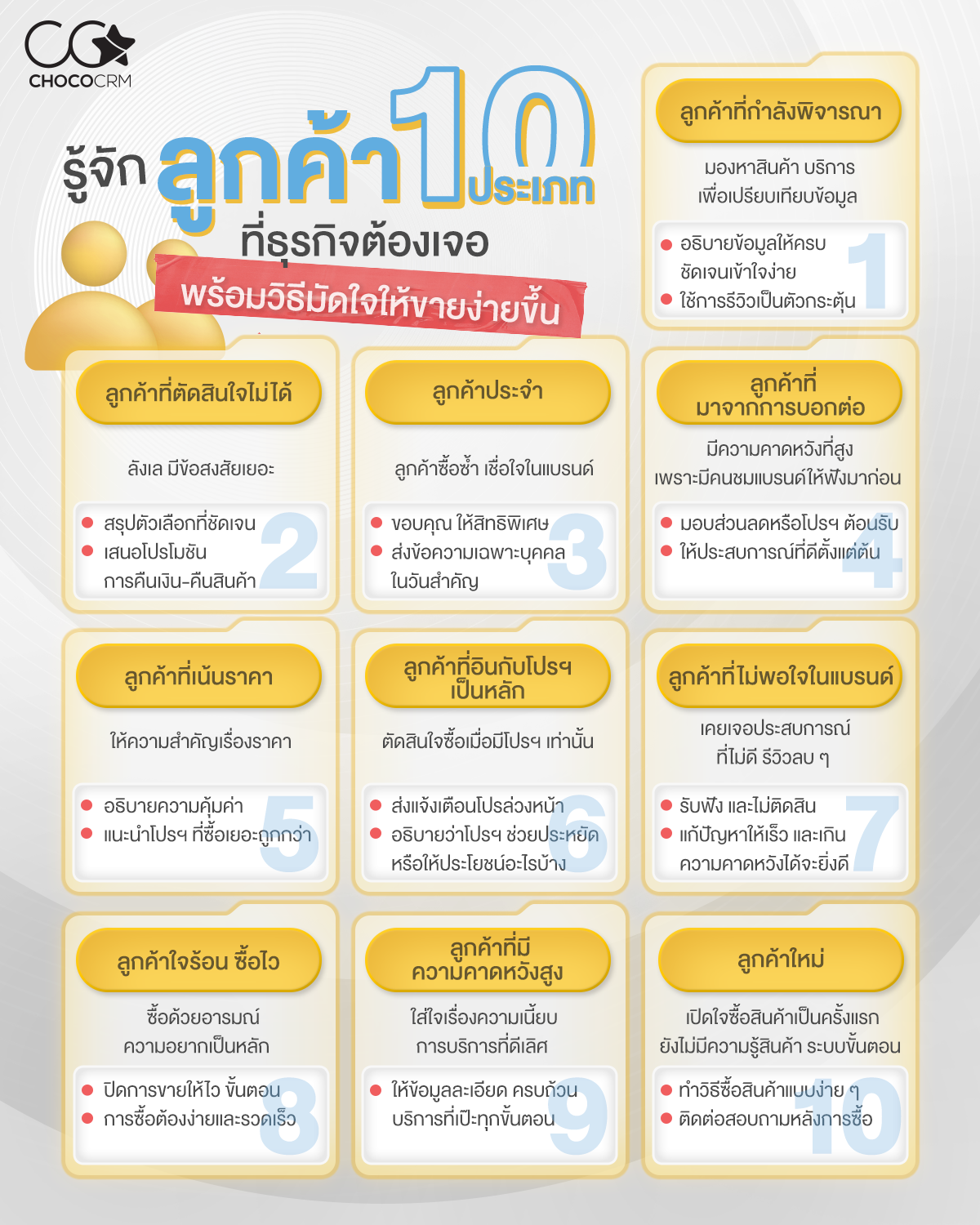 รู้จักลูกค้า 10 ประเภท ที่ธุรกิจต้องเจอ พร้อมวิธีมัดใจให้ขายได้ง่ายขึ้น