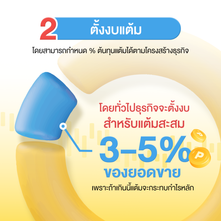 ตั้งงบแต้ม