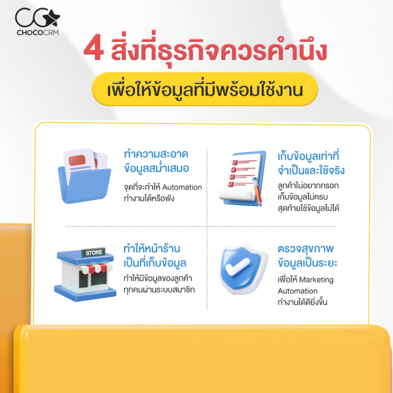 4 สิ่งที่ธุรกิจควรคำนึง