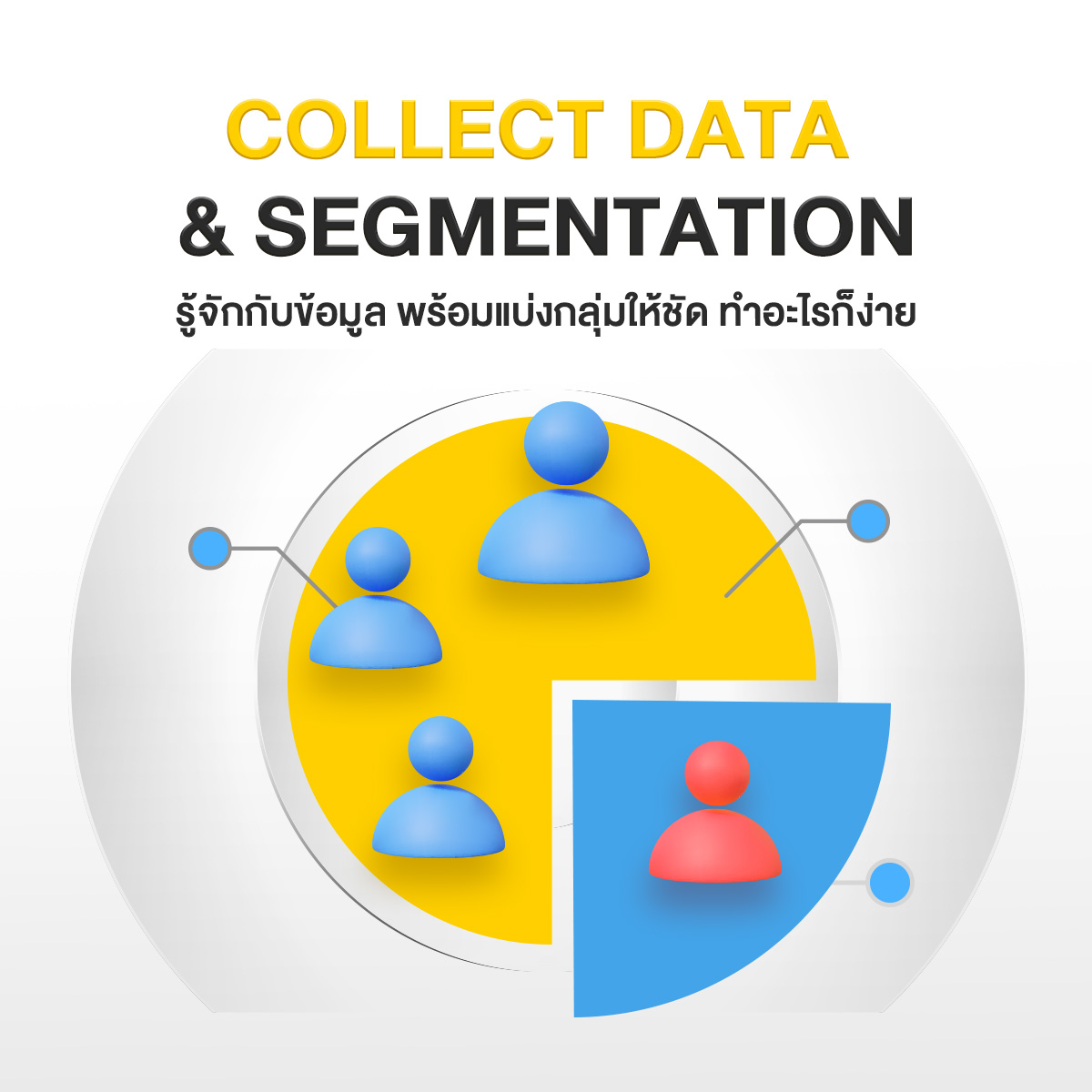 Collect Data & Segmentation