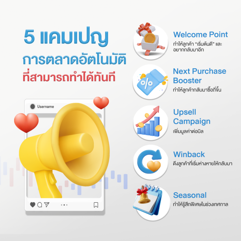 5 แคมเปญ