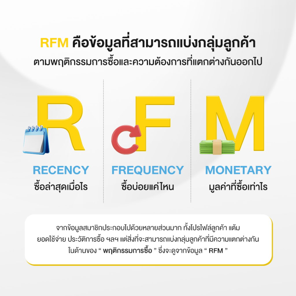 จากข้อมูลสมาชิก สู่การทำ Marketing Automation: กระตุ้นยอดขายด้วยกลยุทธ์ ...