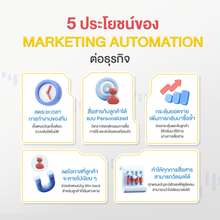 ประโยชน์_MKT automation