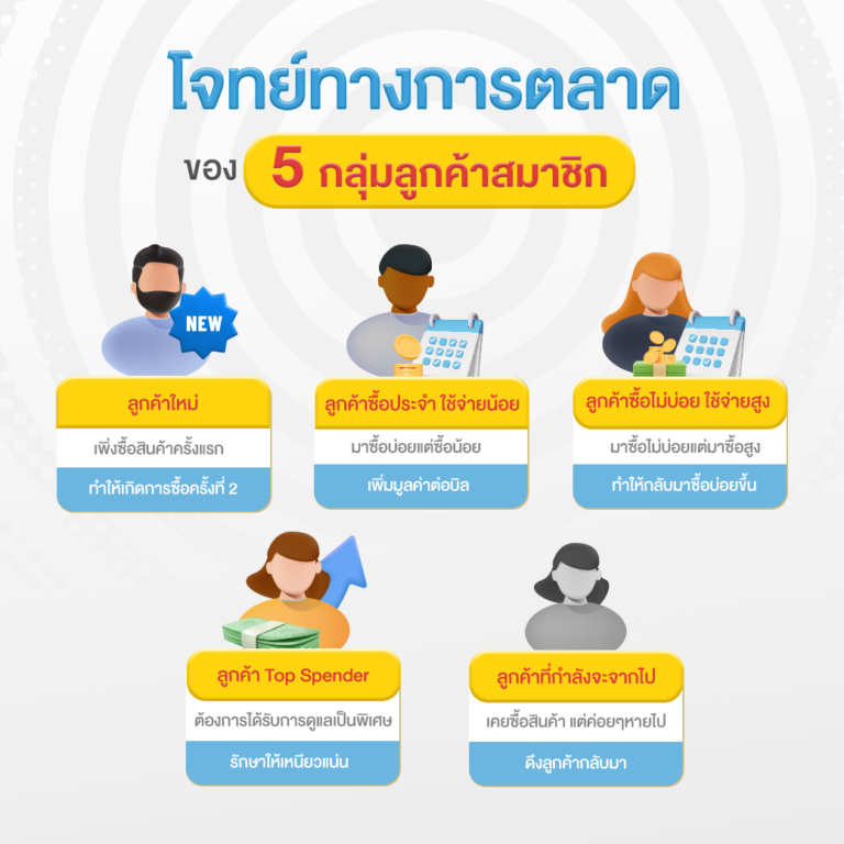 5 กลุ่มลูกค้าที่พบได้บ่อย