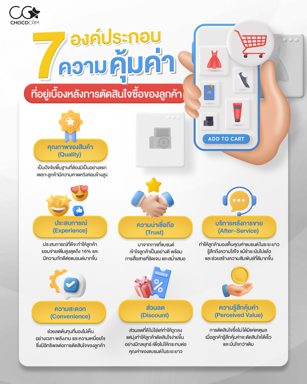7 องค์ประกอบความคุ้มค่า