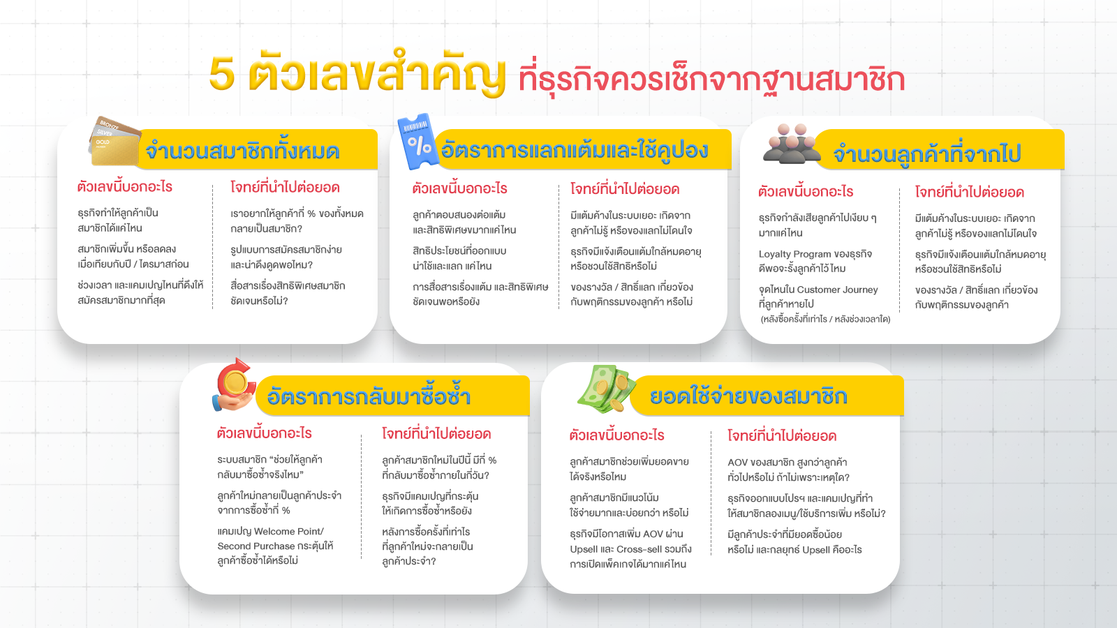 year end 3