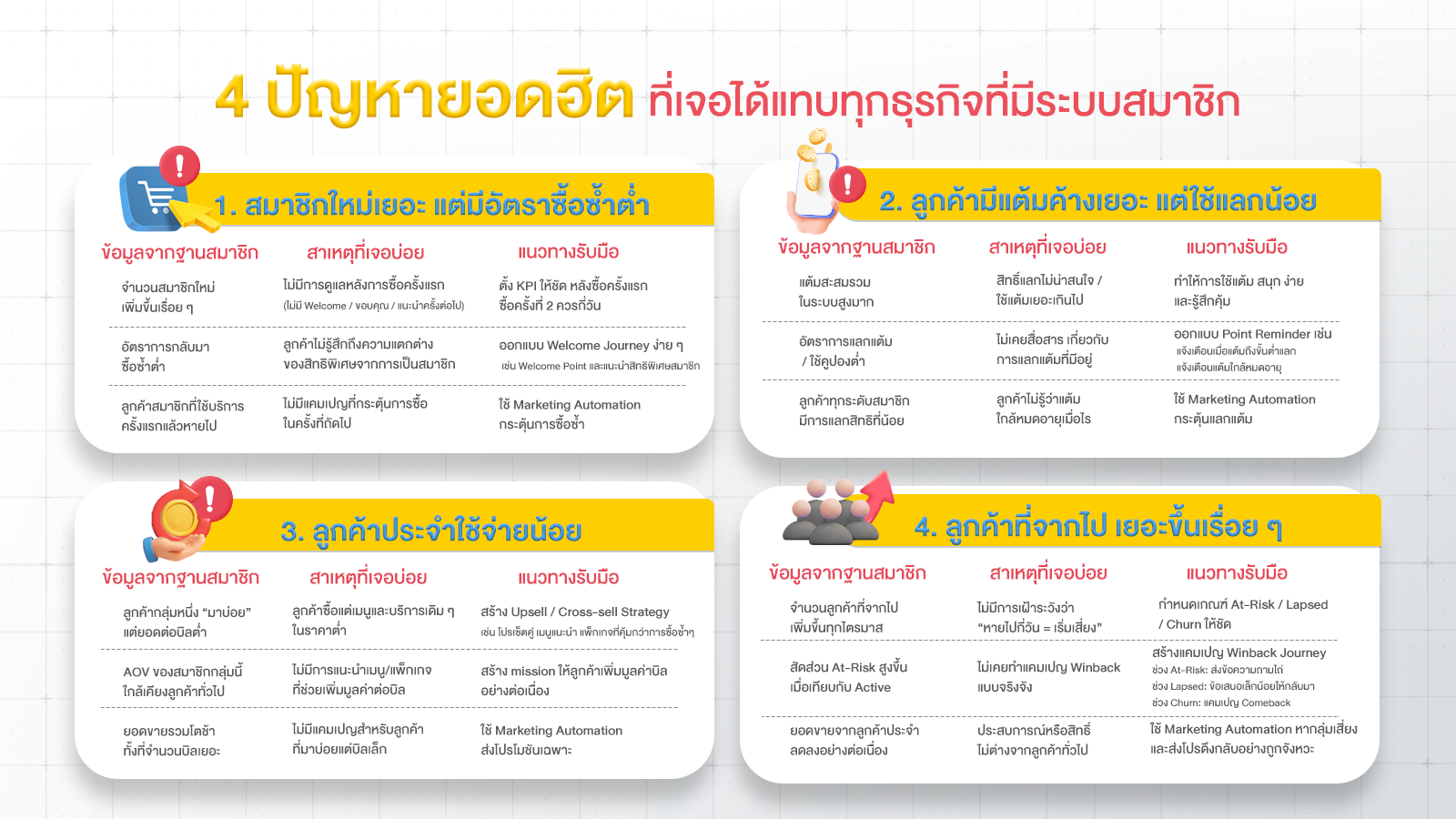 year end 5
