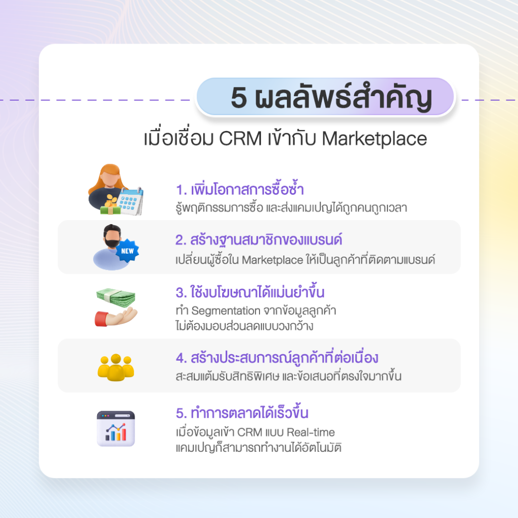 CRM and Marketplace3