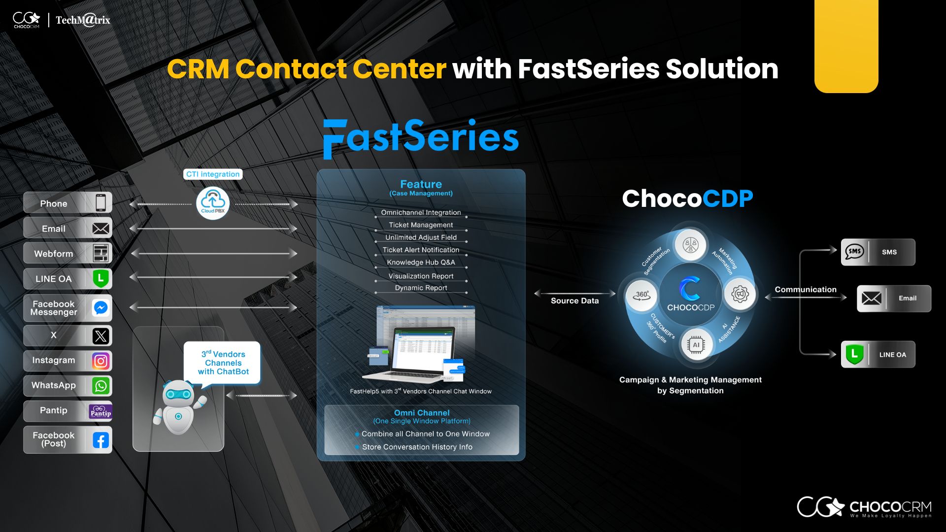 CRM Contact Center with FastSeries Solution