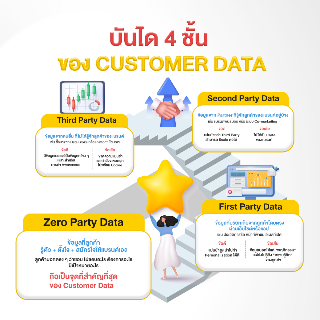 Choco series 3 EP2_Zero_party_data_2_0