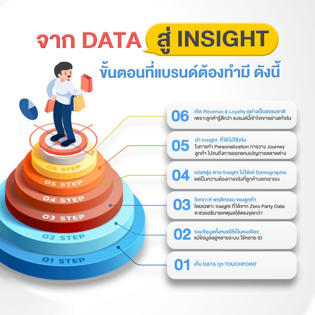 Choco series 3 EP2_Zero_party_data_4_0