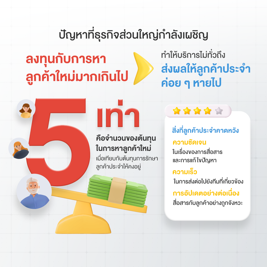 beyond customer service _2