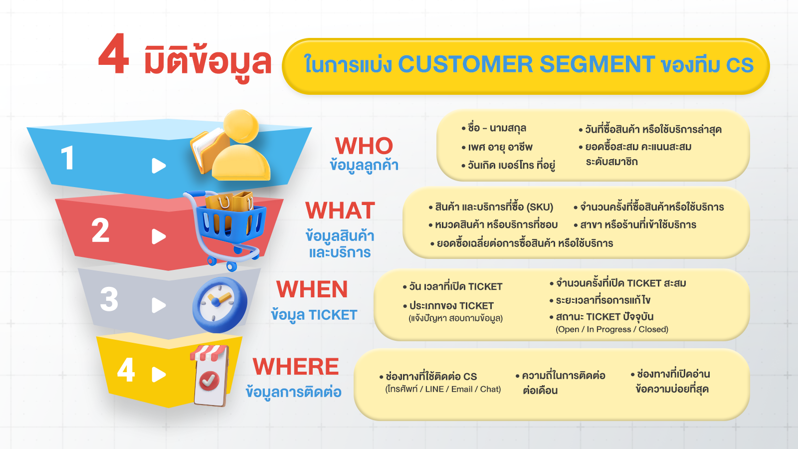 beyond customer service _3