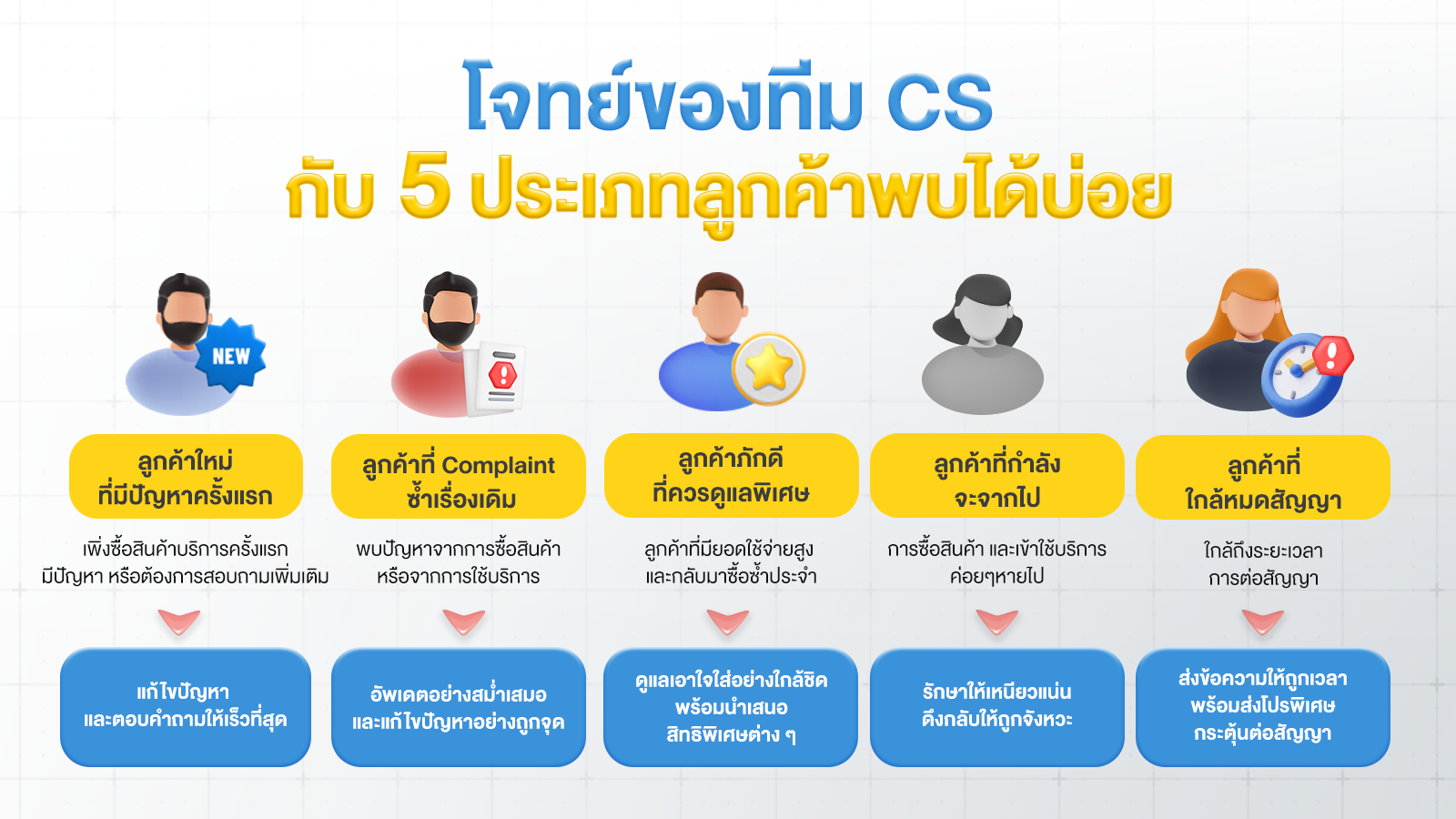 beyond customer service _4