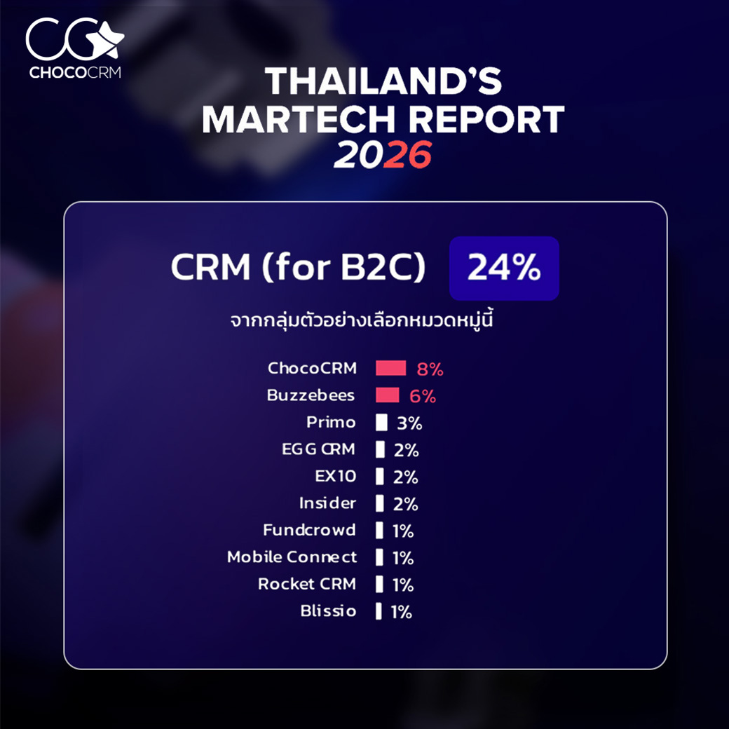 Popular MarTech Awards Winners