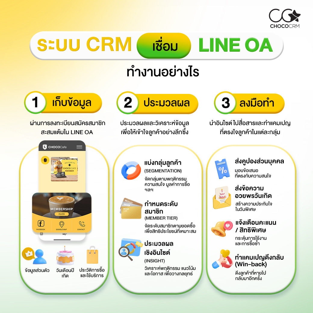 ระบบ CRM เชื่อม Line OA ทำอย่างไร