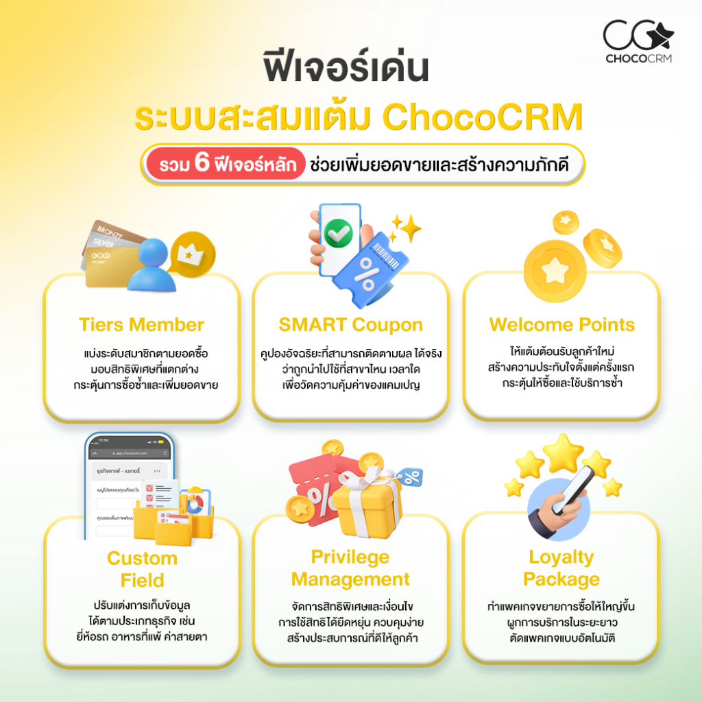 ฟรีเจอร์เด่น ระบบสะสมแต้ม Choco CRM