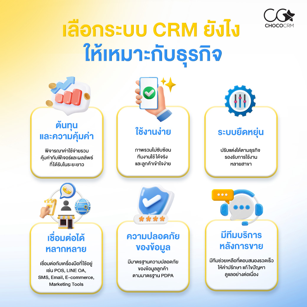 ระบบ CRM 2026 ที่เหมาะกับธุรกิจ