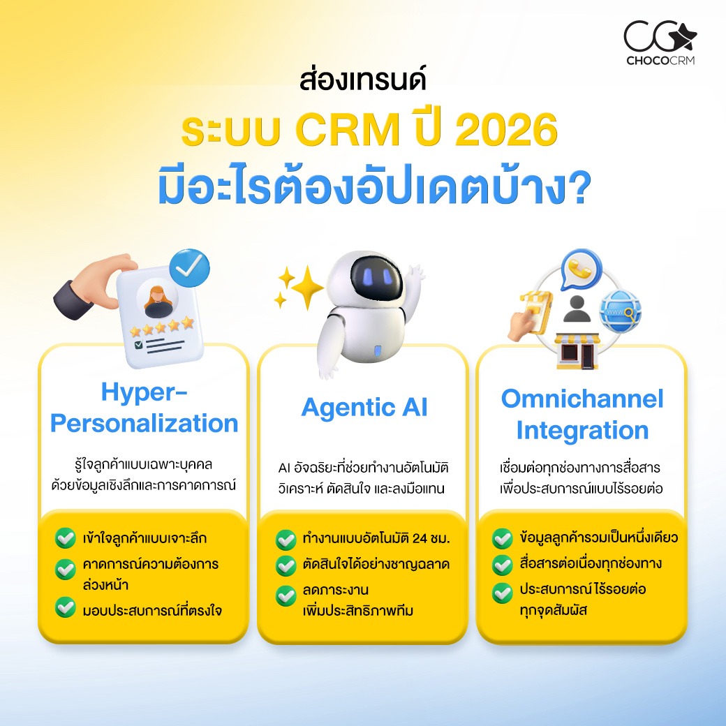 ระบบ CRM 2026 มีอะไรบ้าง