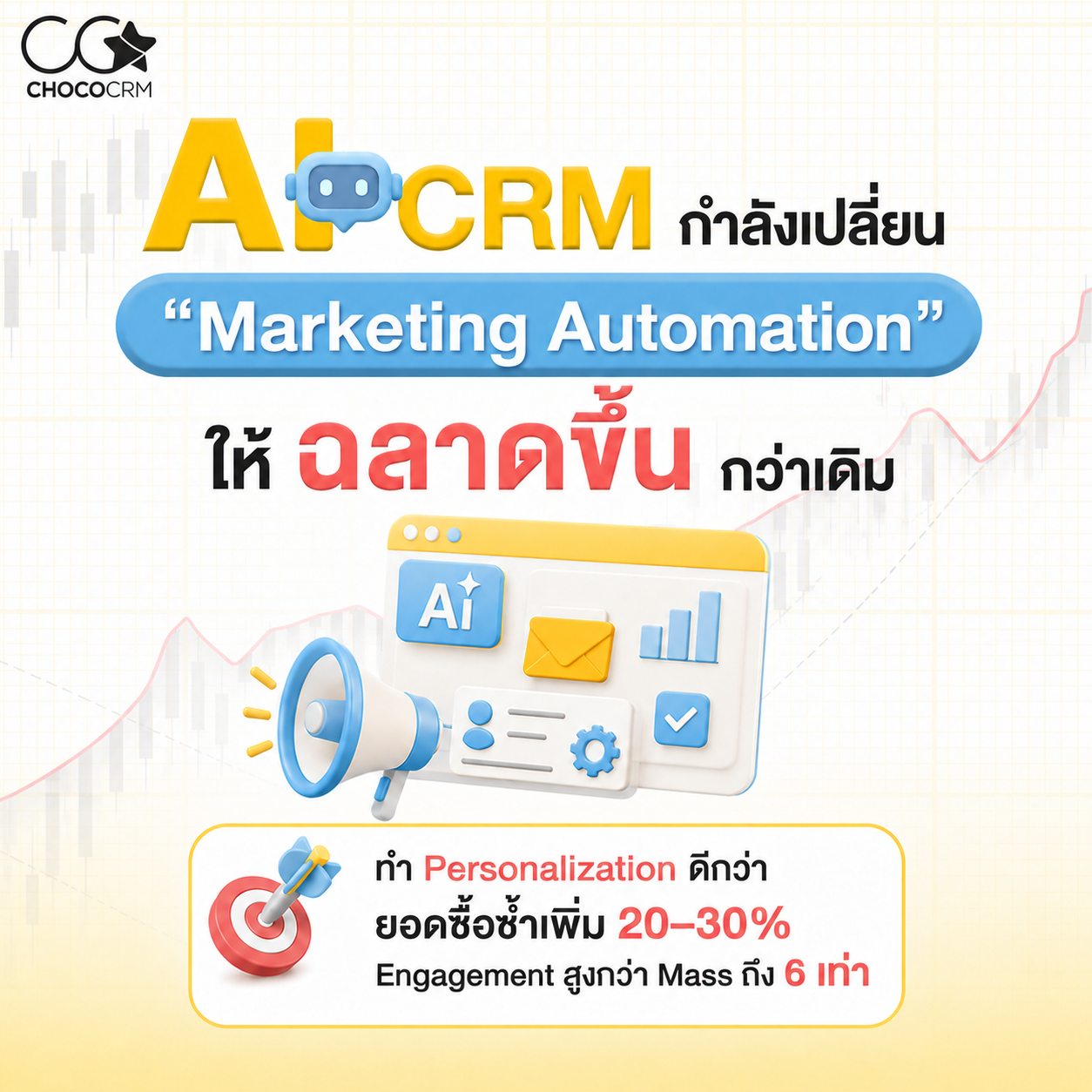 AI CRM กำลังเปลี่ยน Marketing Automation ให้ฉลาดขึ้นกว่าเดิม
