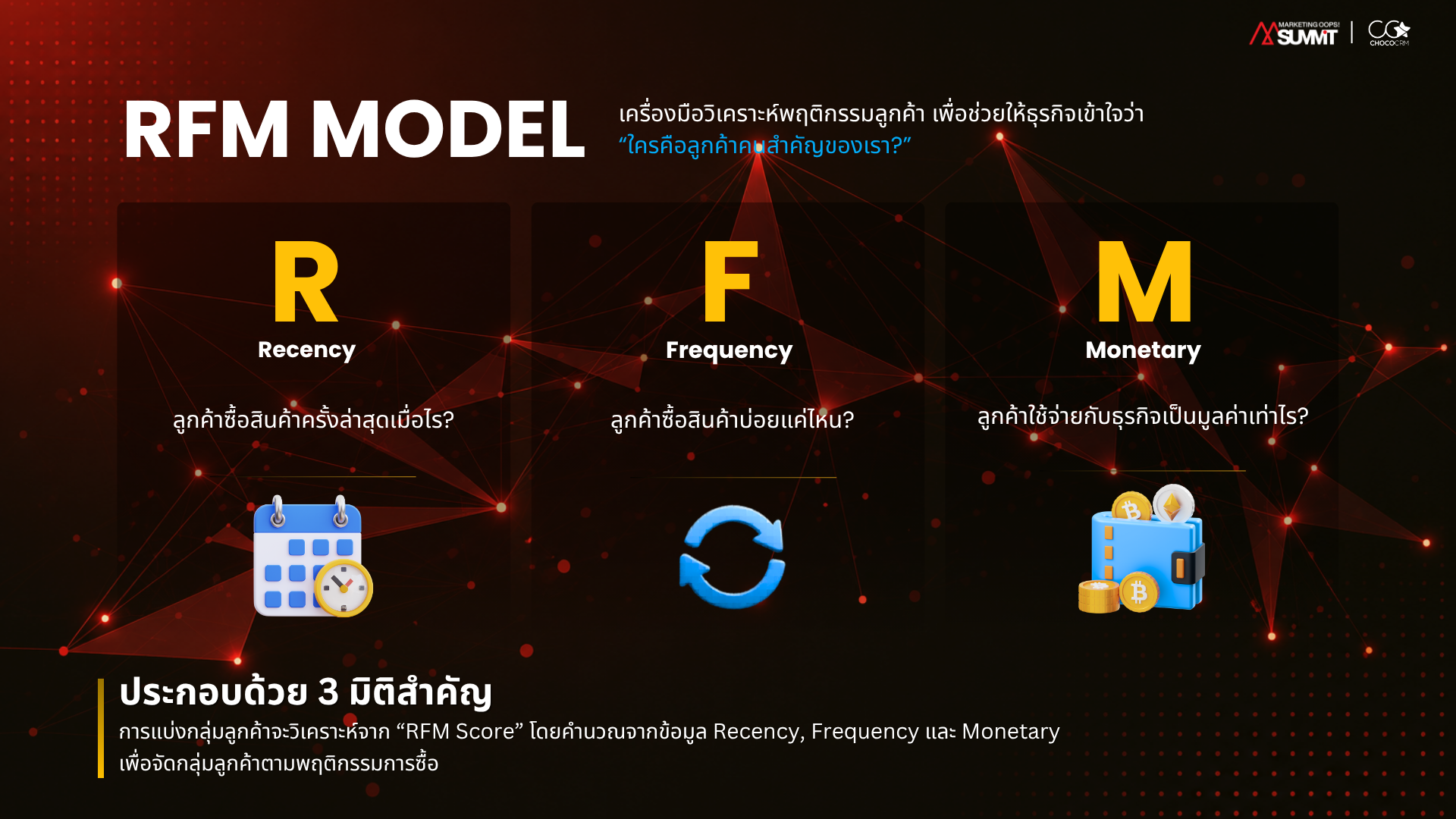 RFM Model วิเคราะห์ลูกค้าจาก Recency Frequency และ Monetary