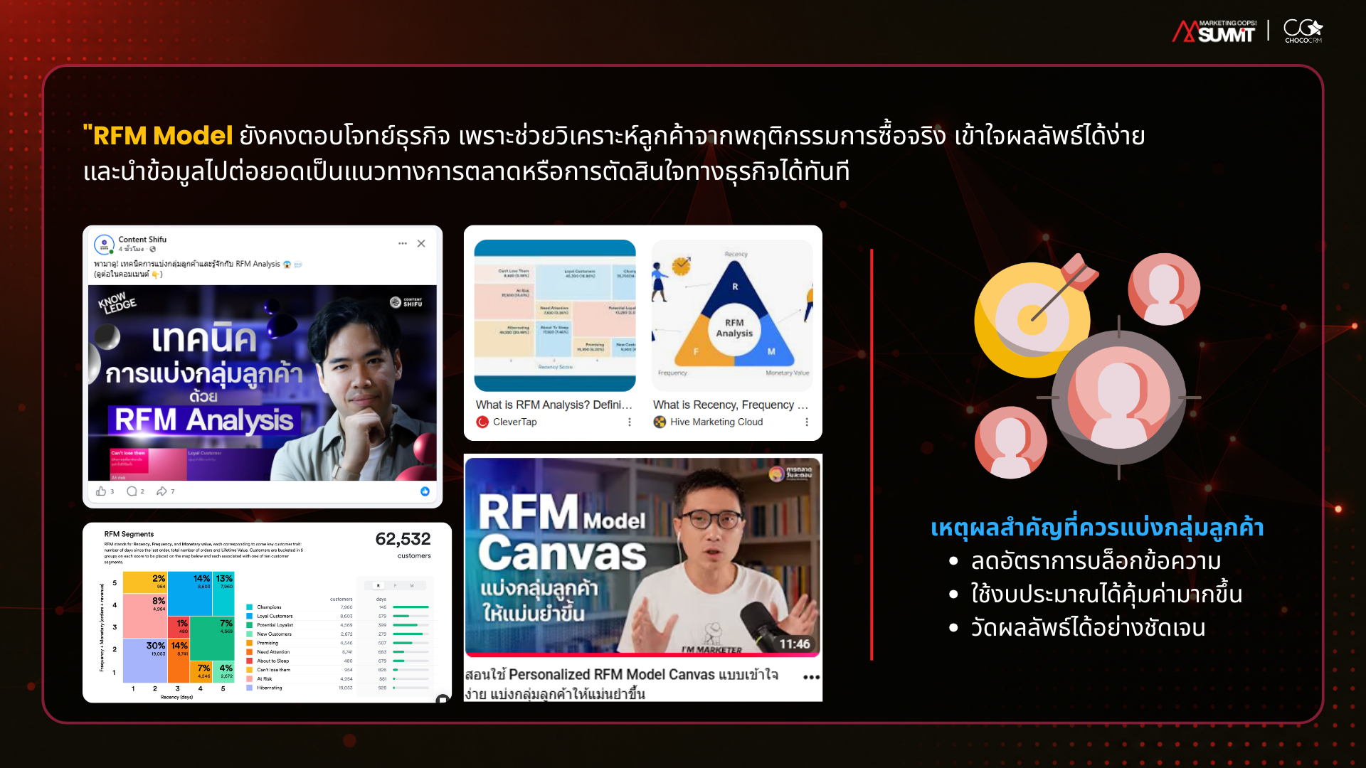 ประโยชน์ของ RFM Model ต่อการทำ CRM