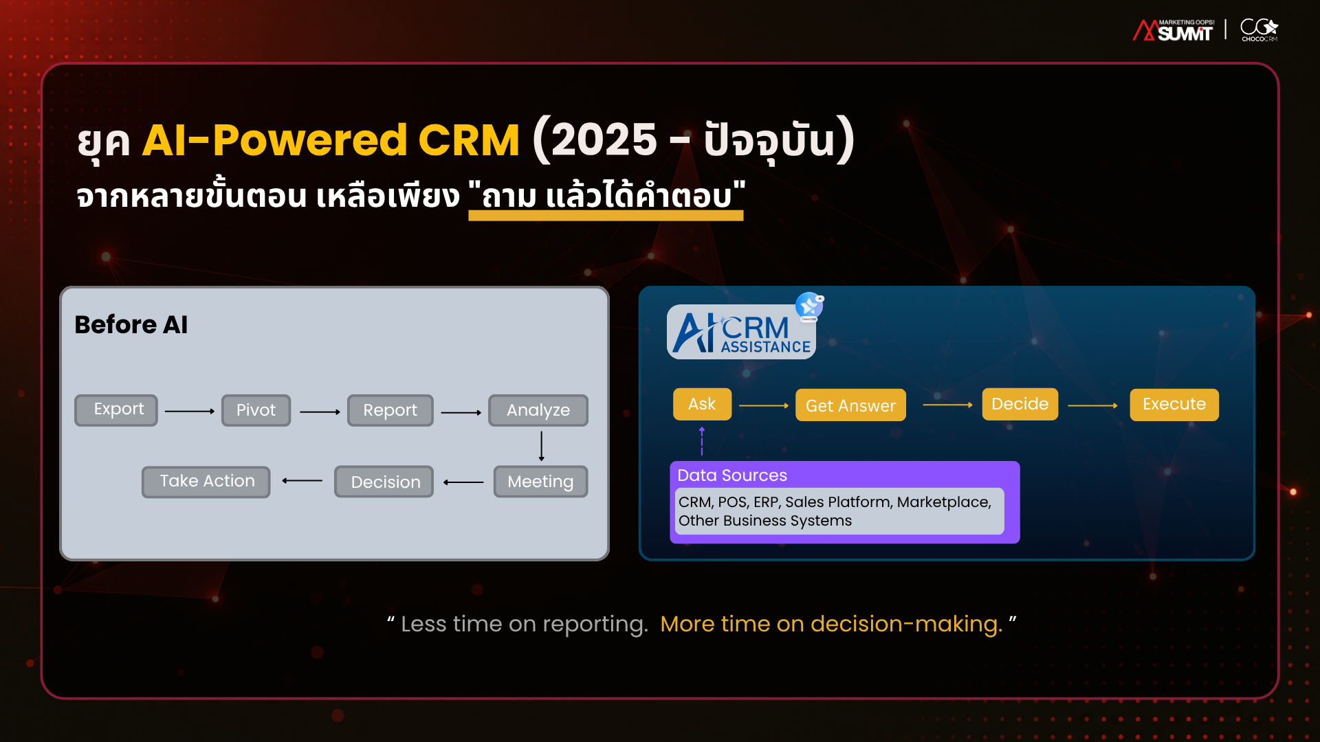 AI-Powered CRM เปลี่ยนการวิเคราะห์ข้อมูลให้เร็วขึ้น