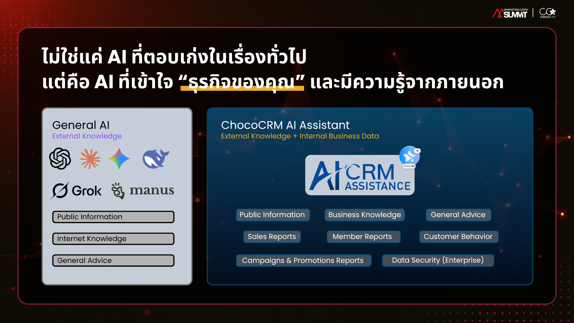 ความแตกต่างระหว่าง General AI และ ChocoCRM AI Assistant