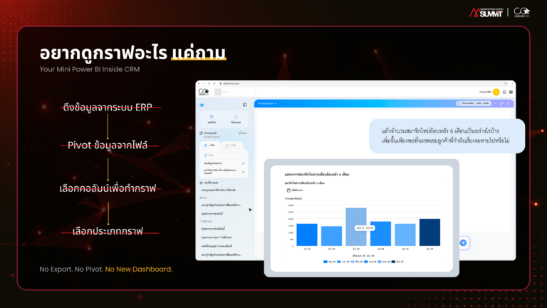AI CRM Assistance สร้างกราฟจากข้อมูล CRM ได้ทันที