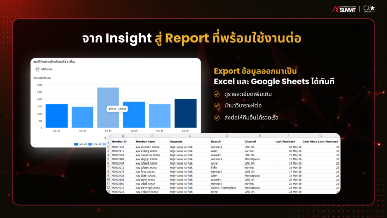 3. เปลี่ยน Insight เป็น Report ที่พร้อมนำไปใช้ต่อ