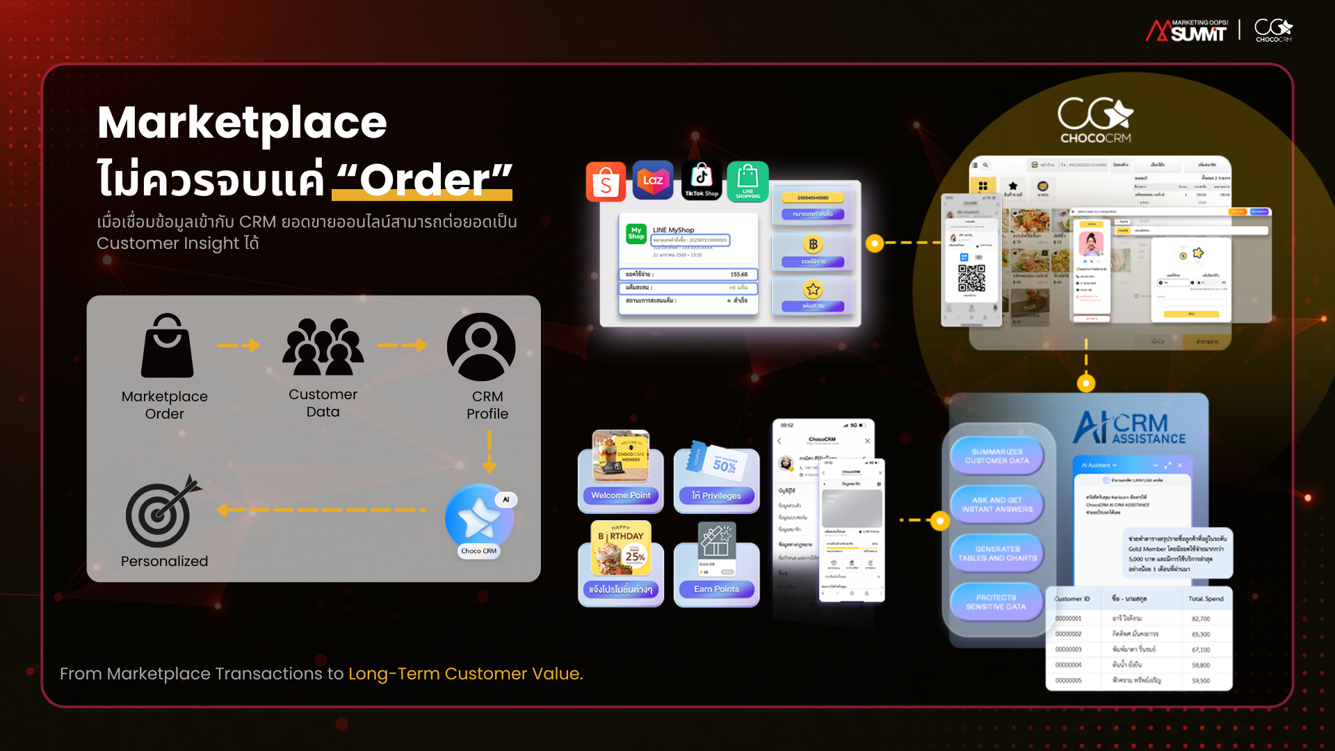 จาก Marketplace Order สู่ Long-Term Customer Value​