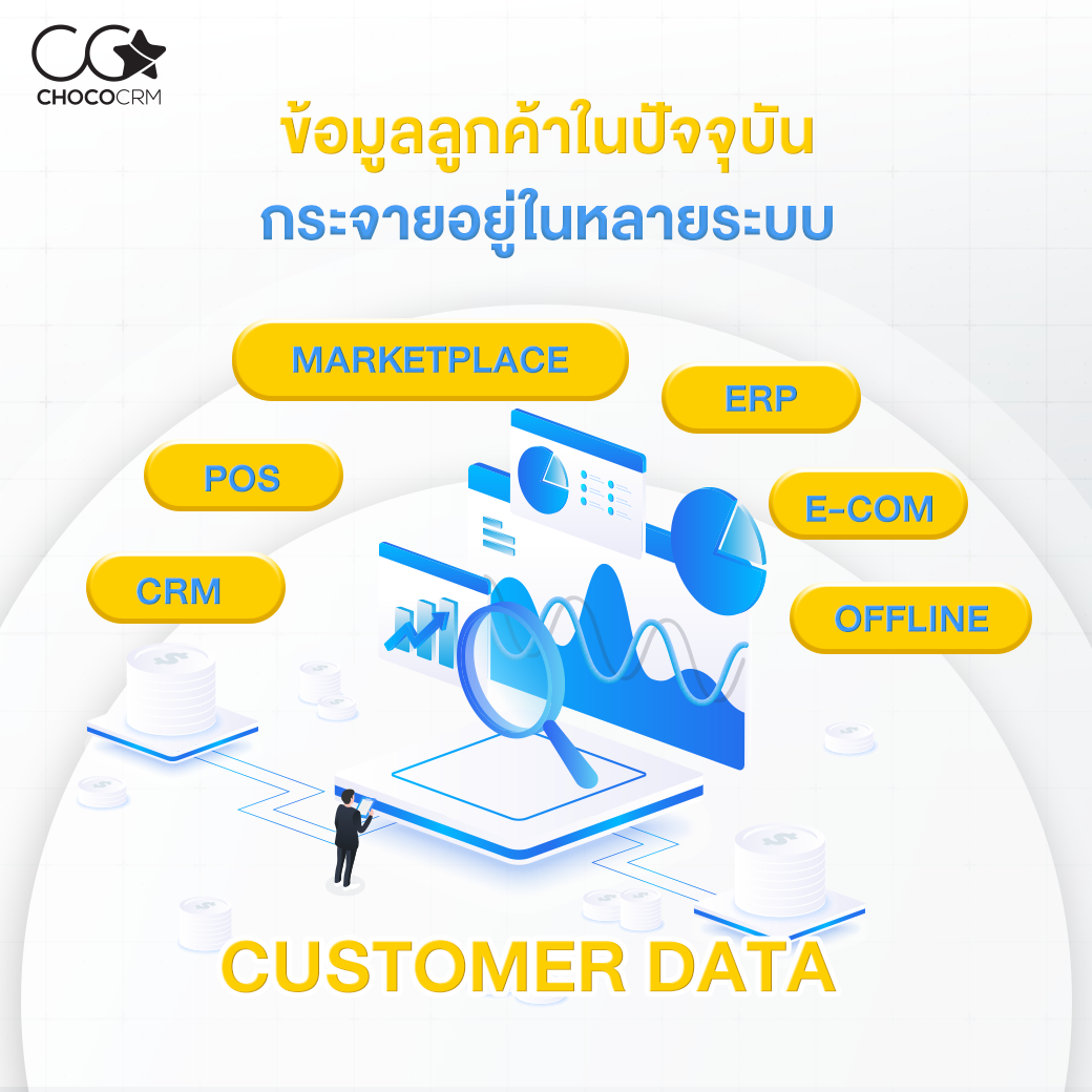 ภาพแสดงข้อมูลลูกค้าที่กระจายอยู่ในหลายระบบ ได้แก่ CRM, POS, Marketplace, ERP, E-Commerce และช่องทาง Offline