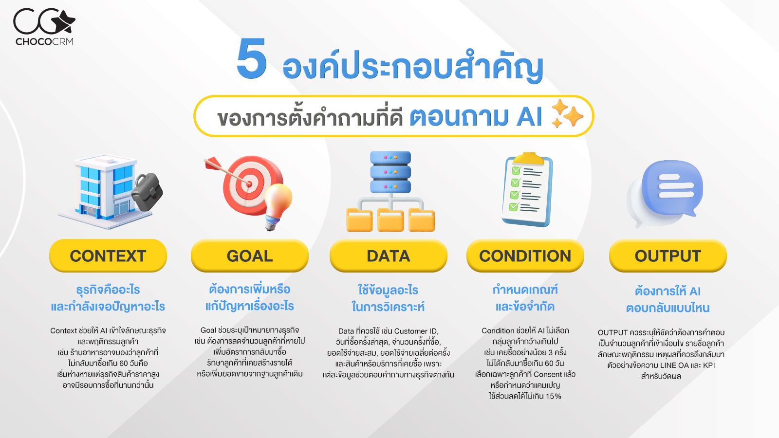 อินโฟกราฟิก 5 องค์ประกอบสำคัญของการตั้งคำถาม AI ได้แก่ Context, Goal, Data, Condition และ Output