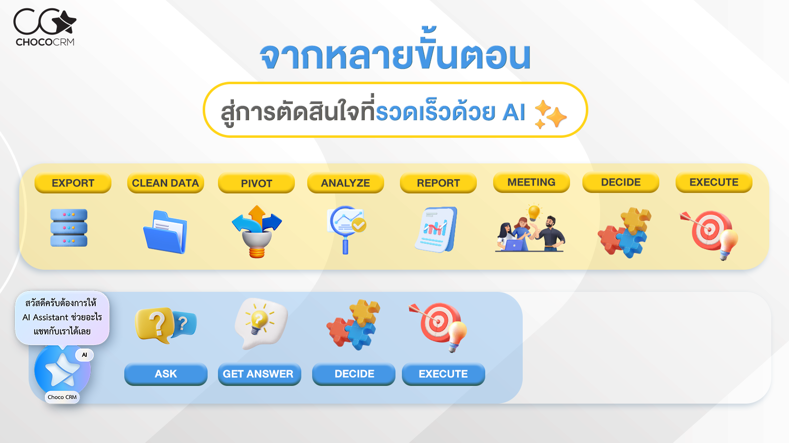 อินโฟกราฟิกเปรียบเทียบขั้นตอนวิเคราะห์ข้อมูลแบบเดิมกับการใช้ AI Assistant เพื่อช่วยถาม วิเคราะห์ ตัดสินใจ และนำไปใช้งานได้รวดเร็วขึ้น