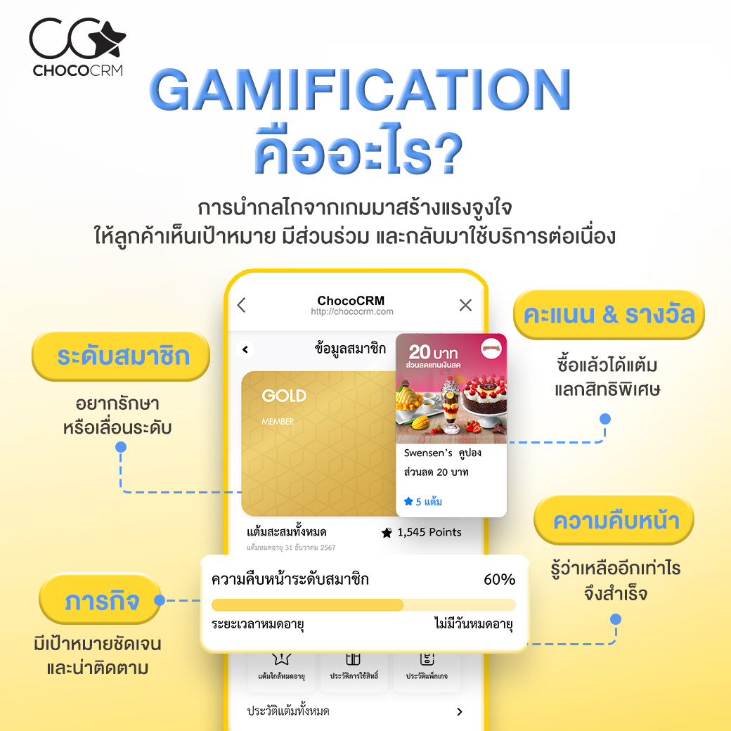 Gamification ในระบบ CRM ประกอบด้วยระดับสมาชิก คะแนน รางวัล ภารกิจ และแถบแสดงความคืบหน้า