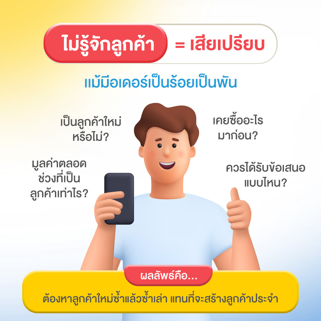 ธุรกิจไม่รู้จักลูกค้า แม้มีคำสั่งซื้อจาก Marketplace จำนวนมาก