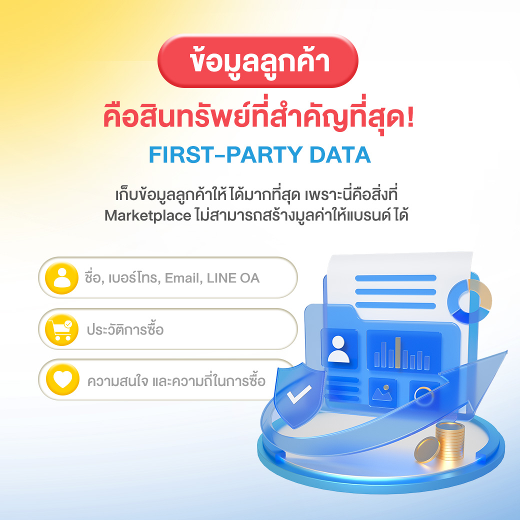 First-party Data ได้แก่ ชื่อ เบอร์โทร อีเมล LINE OA ประวัติการซื้อ และความสนใจ