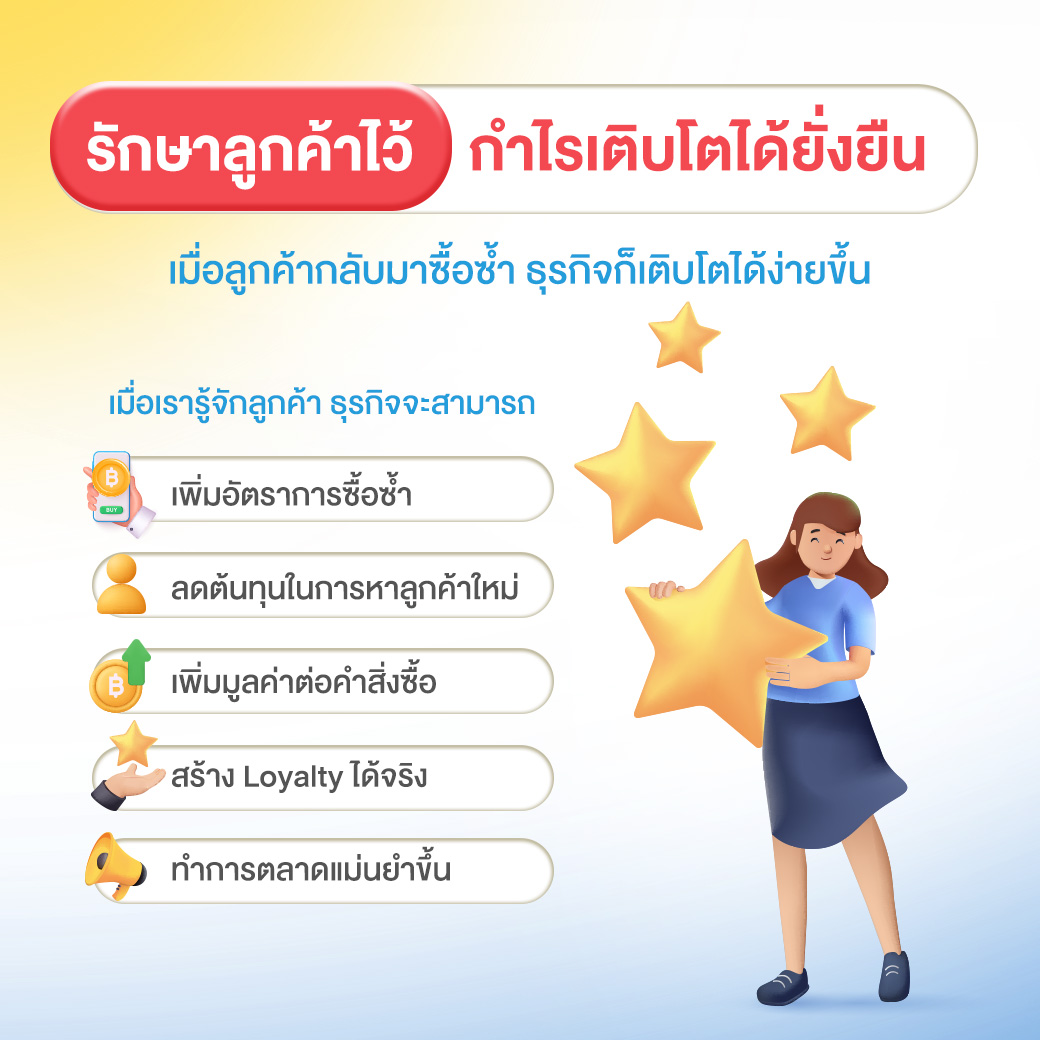 การรักษาลูกค้าช่วยเพิ่มการซื้อซ้ำ ลดต้นทุน และสร้าง Loyalty