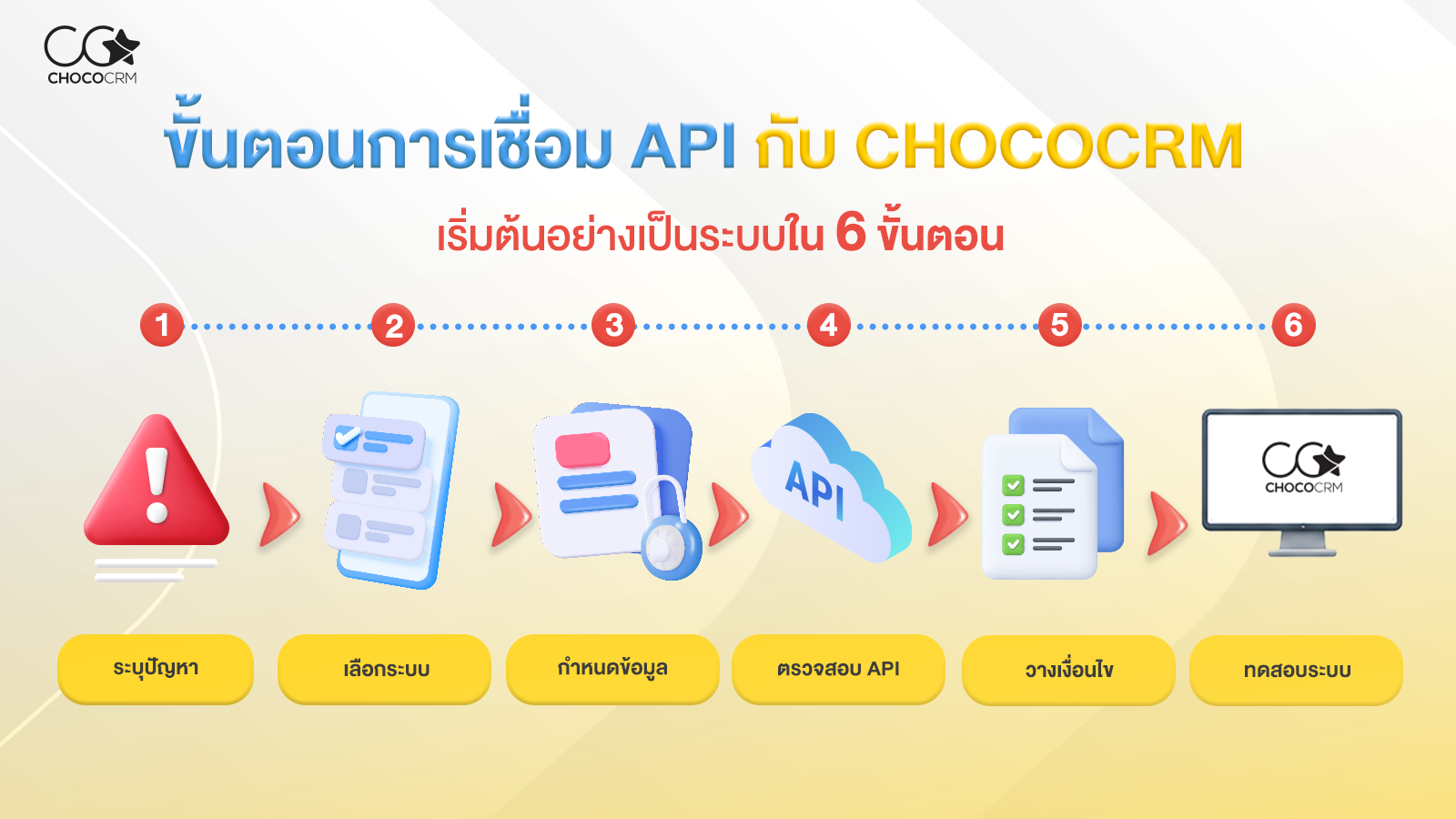 ขั้นตอนการเชื่อม API กับ CRM อย่างเป็นระบบตั้งแต่ระบุปัญหาจนถึงทดสอบระบบ