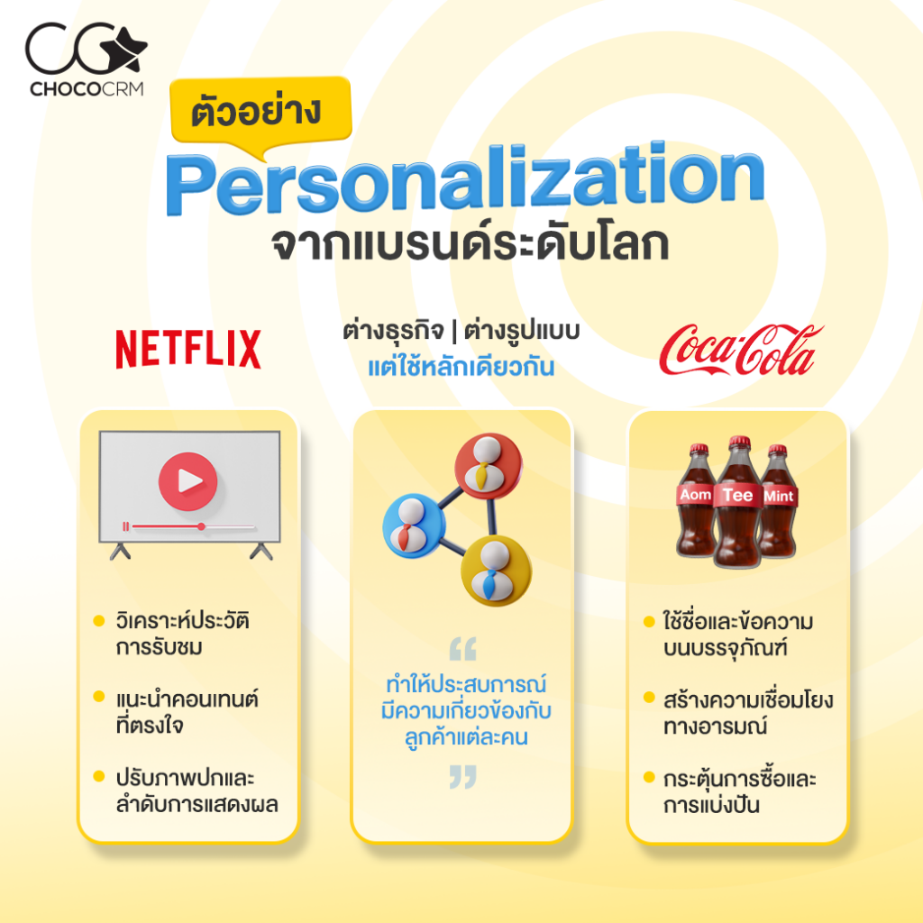 ChocoCRM 101 Series EP.6 : Personalization คืออะไร? รูปที่ 4