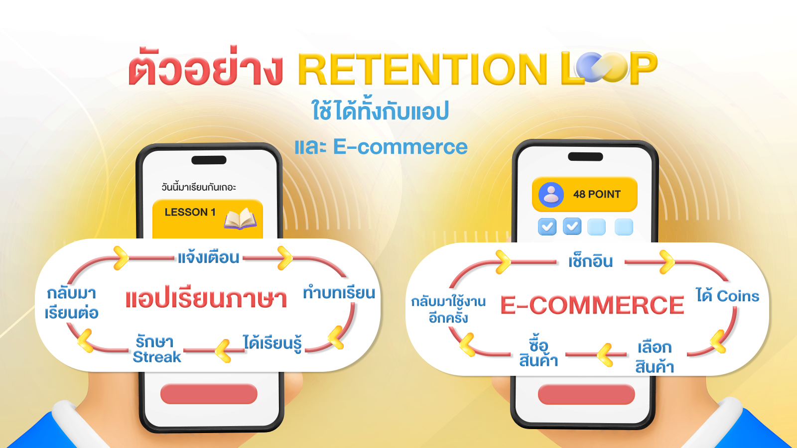 choco-101-series-retention-loop-คืออะไร_2