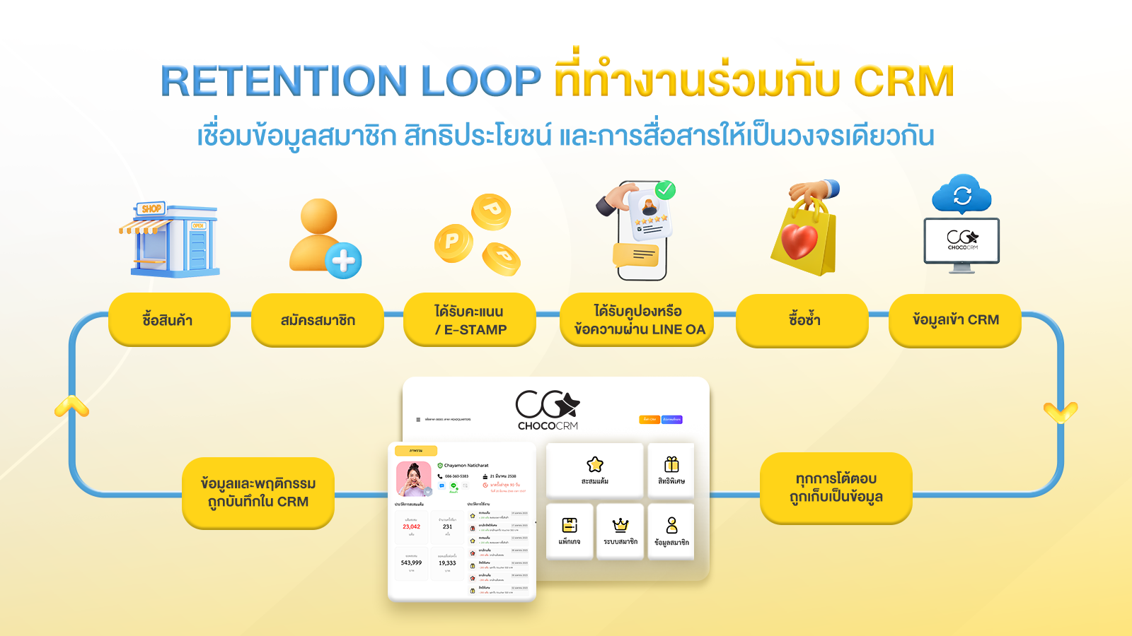 choco-101-series-retention-loop-คืออะไร_3