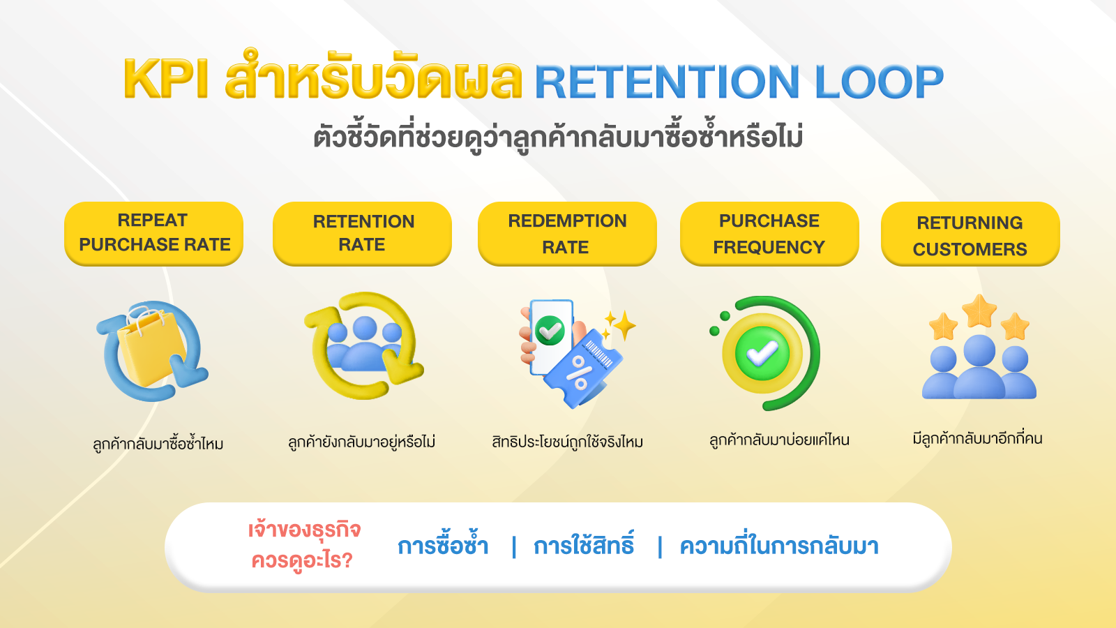 choco-101-series-retention-loop-คืออะไร_4