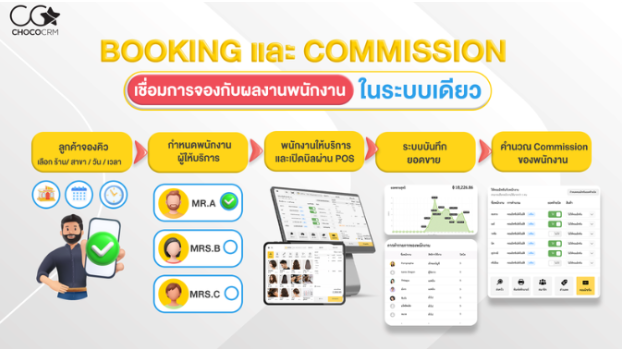 ระบบ POS ประจำปี 2026 เชื่อมระบบ Booking และ Commission เพื่อจัดการคิวและคำนวณค่าคอมมิชชันพนักงาน