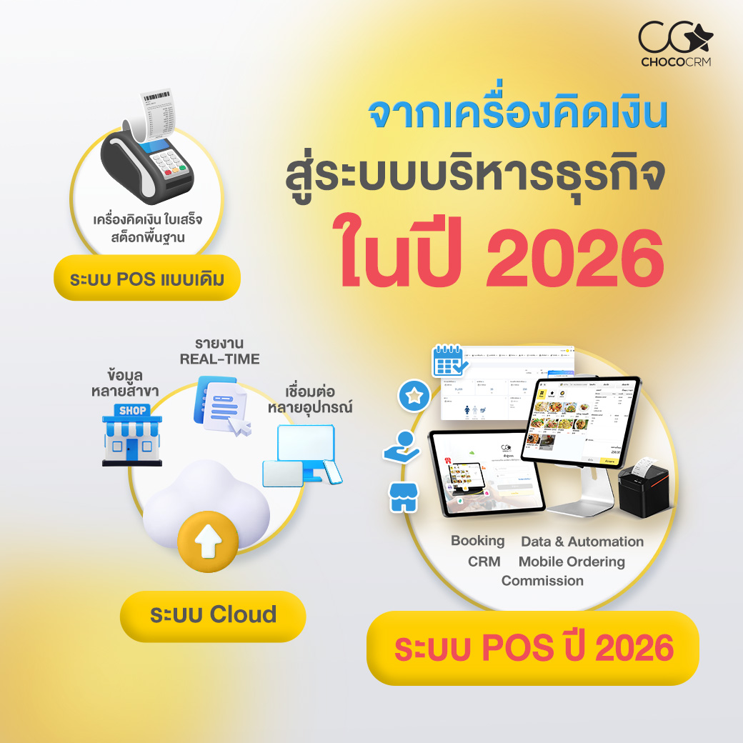 เปรียบเทียบระบบ POS แบบเดิมกับระบบ POS ประจำปี 2026 ที่ทำงานผ่าน Cloud